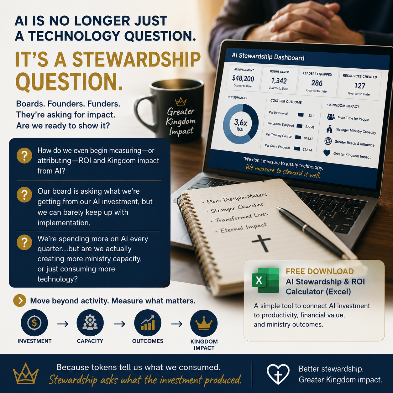 AI ROI